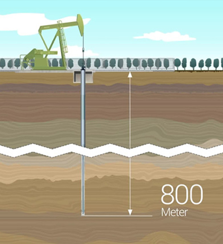 Responsibility<br/>beyond production